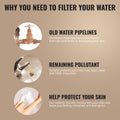 Basic Vitamin Shower Set