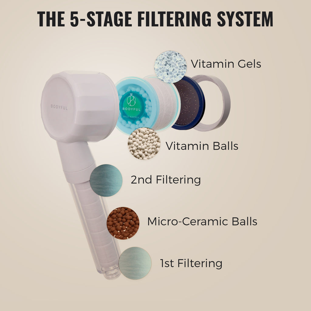 Cloud Vitamin Shower Set